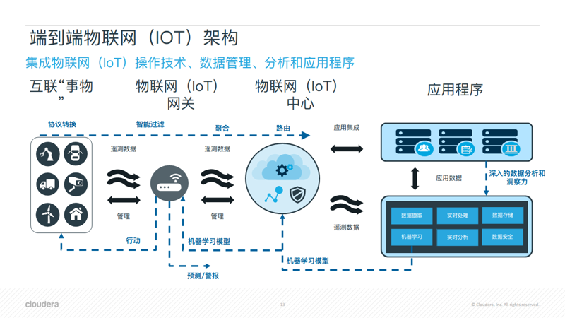 检验检疫技术中心是干嘛的?——一项行业内部对比分析