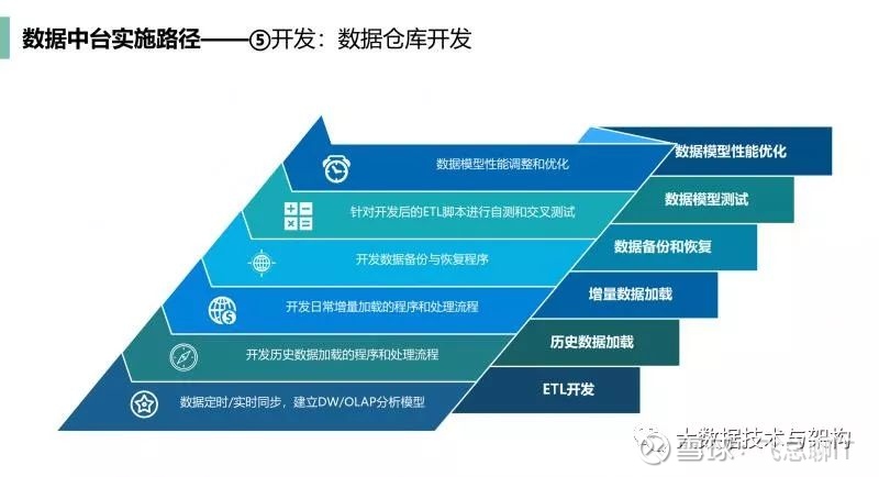 粒橙科技推广，选择南京宇盛达科技